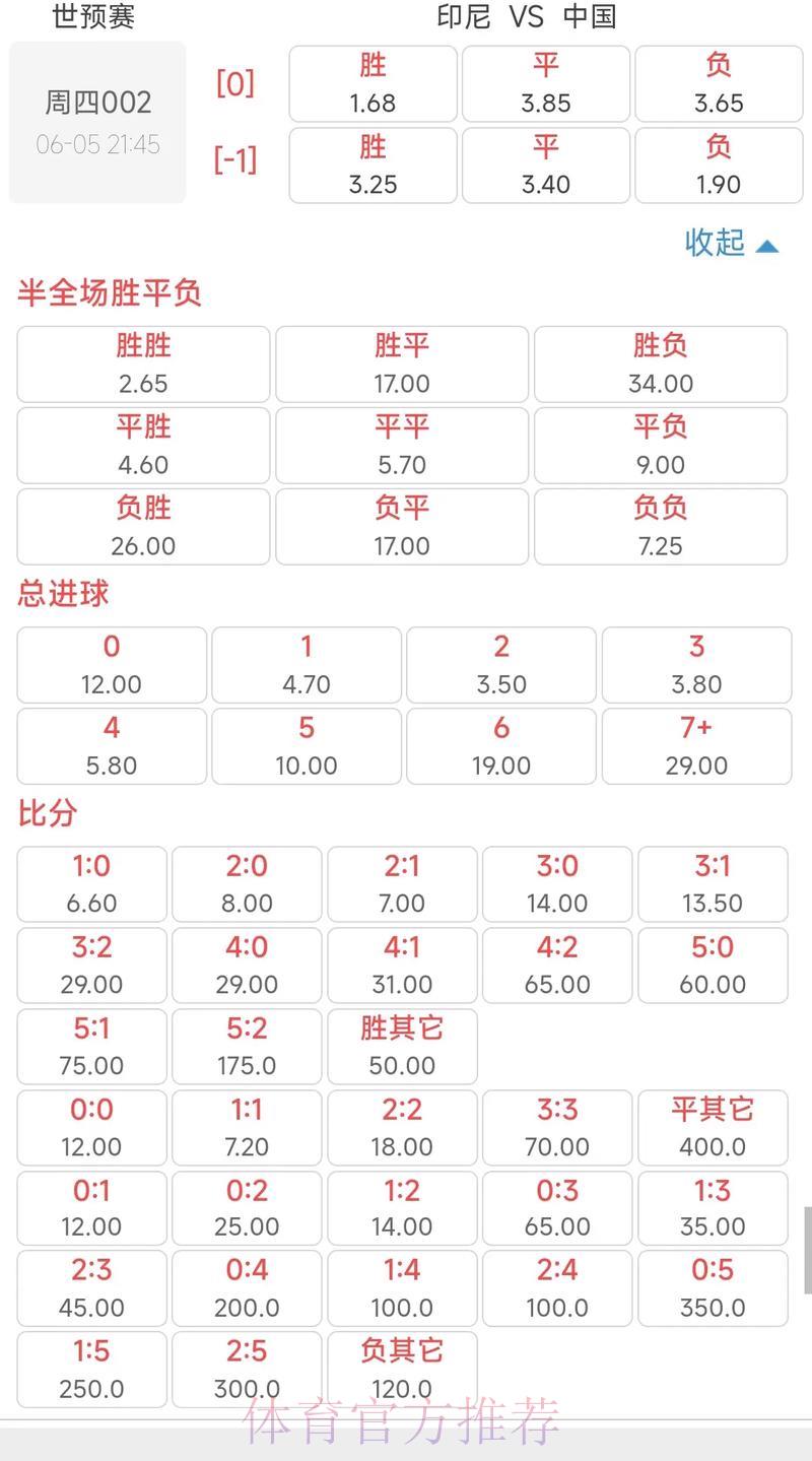 世界杯竞猜指南：专业人士精选最具价值投注赔率推荐